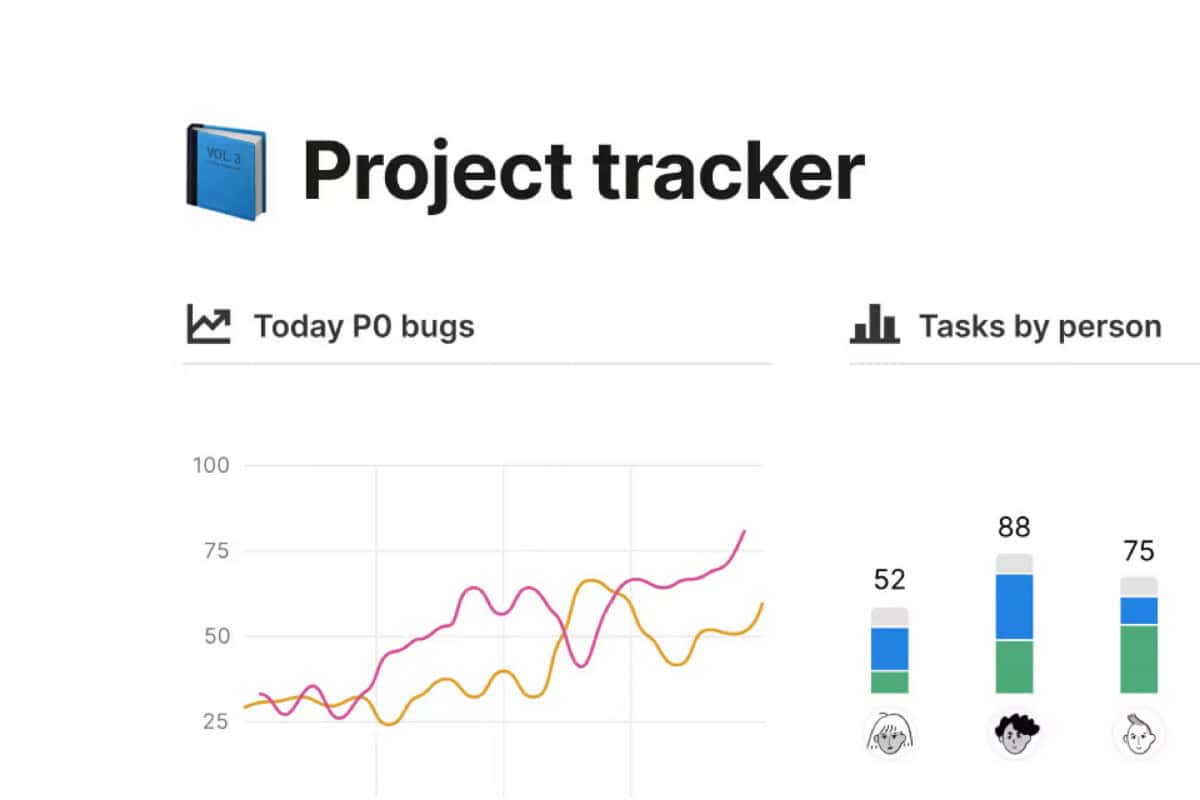 Notion project tracker dashboard with charts