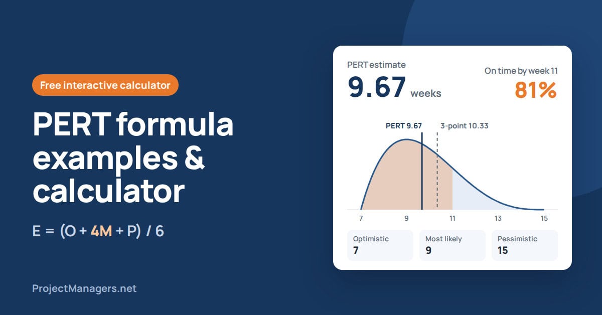 PERT formula examples and PERT calculator