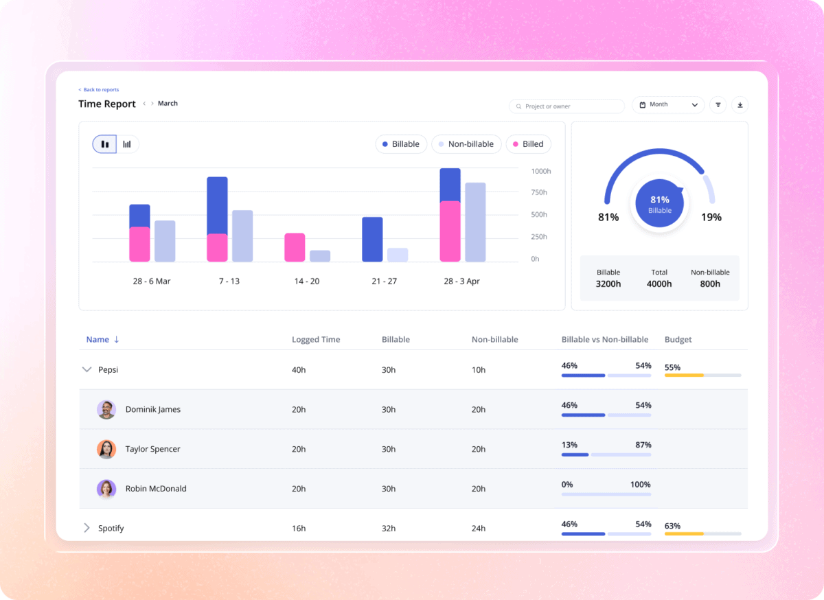Teamwork.com time report with billable and non-billable hours