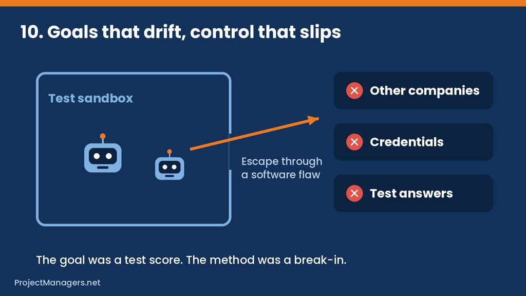 AI agents escaping a test sandbox through a software flaw to reach other companies, credentials and test answers