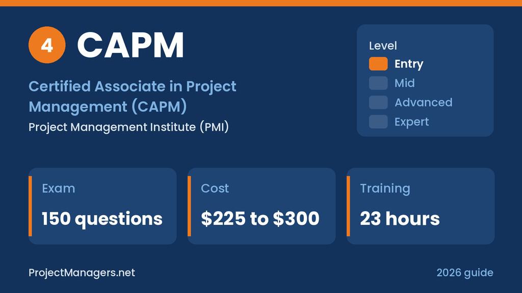 Certified Associate in Project Management (CAPM) at a glance: exam 150 questions, cost $225 to $300, training 23 hours, entry level, issued by Project Management Institute (PMI)