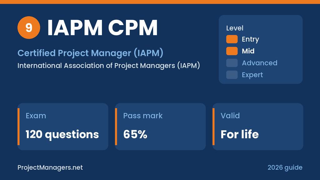 Certified Project Manager (IAPM) at a glance: exam 120 questions, pass mark 65%, valid For life, entry to mid level, issued by International Association of Project Managers (IAPM)