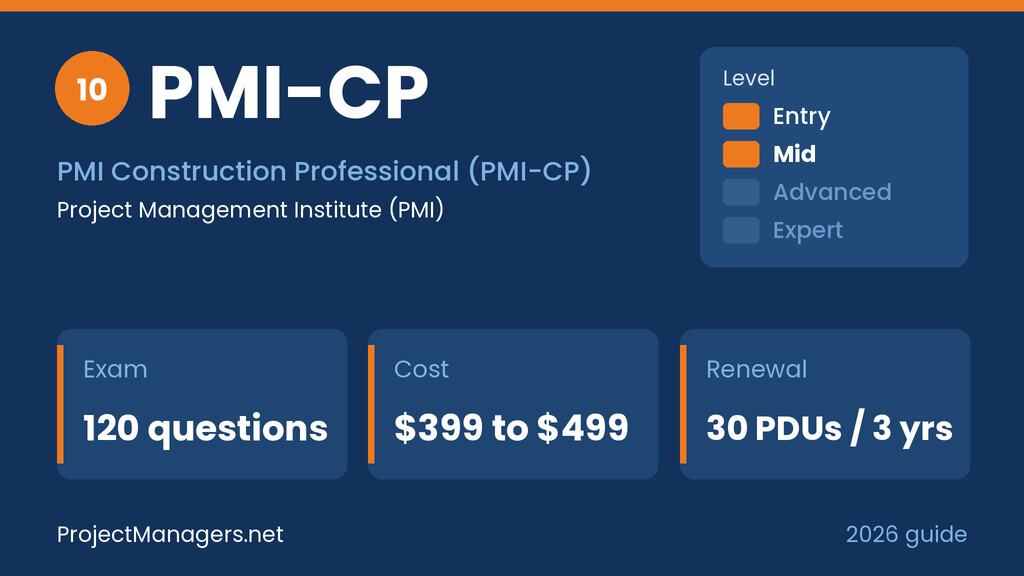 PMI Construction Professional (PMI-CP) at a glance: exam 120 questions, cost $399 to $499, renewal 30 PDUs / 3 yrs, mid level, issued by PMI