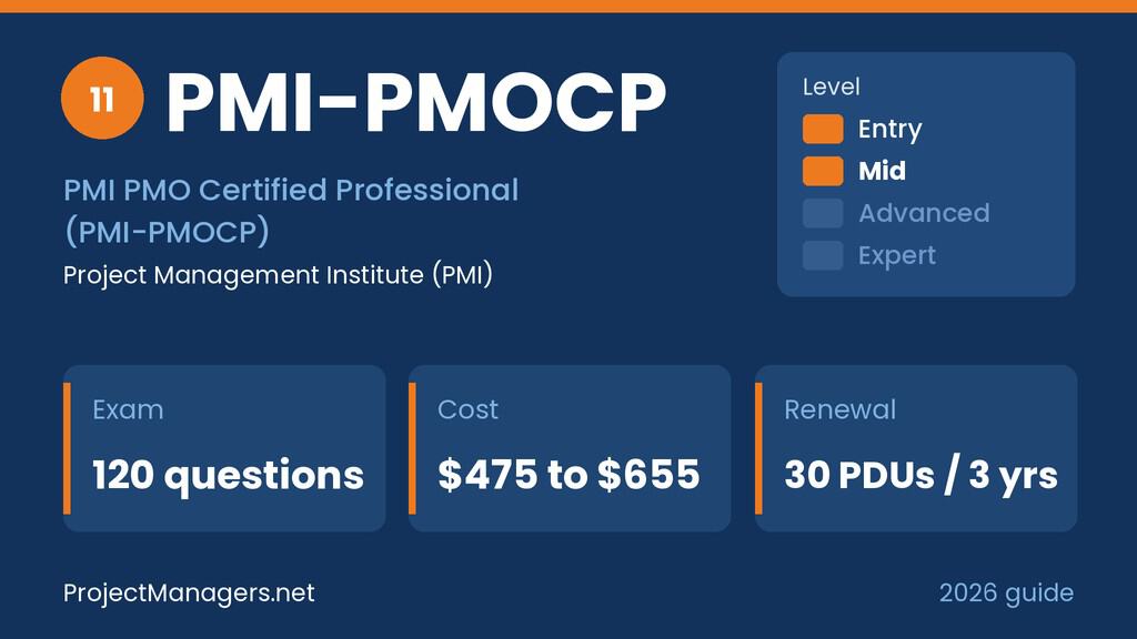 PMI PMO Certified Professional (PMI-PMOCP) at a glance: exam 120 questions, cost $475 to $655, renewal 30 PDUs / 3 yrs, mid level, issued by PMI