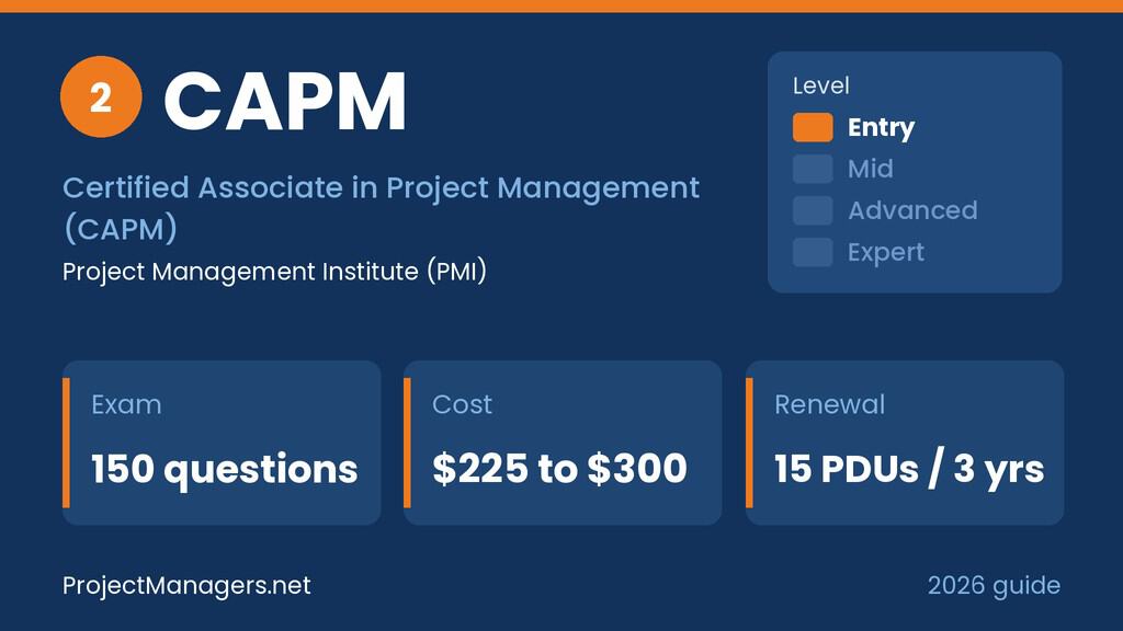 Certified Associate in Project Management (CAPM) at a glance: exam 150 questions, cost $225 to $300, renewal 15 PDUs / 3 yrs, entry level, issued by PMI