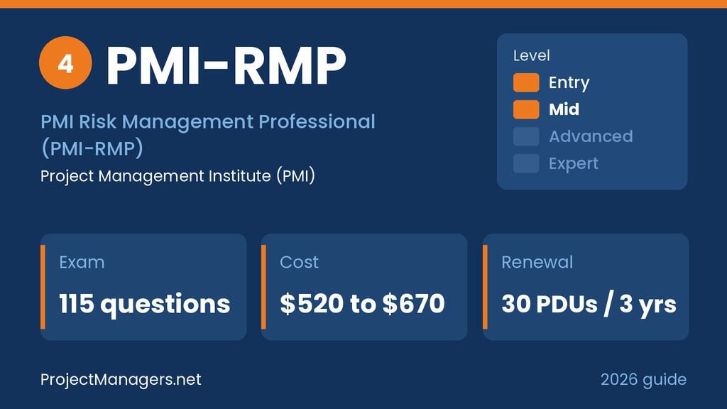 PMI Risk Management Professional (PMI-RMP) at a glance: exam 115 questions, cost $520 to $670, renewal 30 PDUs / 3 yrs, mid level, issued by PMI