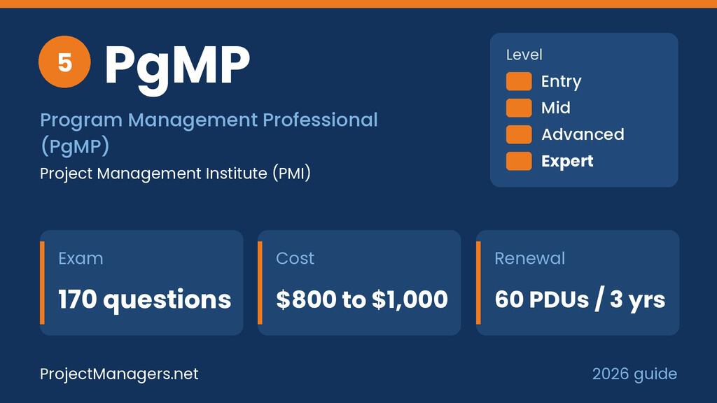 Program Management Professional (PgMP) at a glance: exam 170 questions, cost $800 to $1,000, renewal 60 PDUs / 3 yrs, expert level, issued by PMI