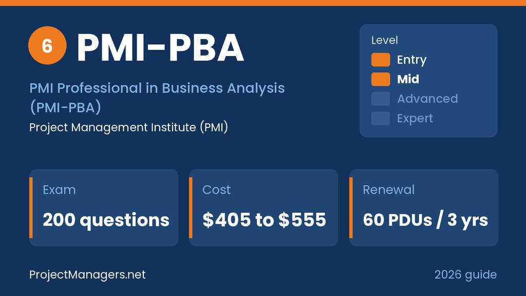 PMI Professional in Business Analysis (PMI-PBA) at a glance: exam 200 questions, cost $405 to $555, renewal 60 PDUs / 3 yrs, mid level, issued by PMI
