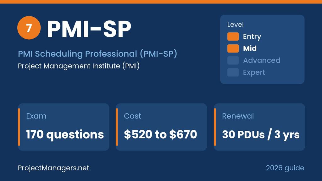 PMI Scheduling Professional (PMI-SP) at a glance: exam 170 questions, cost $520 to $670, renewal 30 PDUs / 3 yrs, mid level, issued by PMI