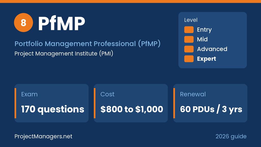 Portfolio Management Professional (PfMP) at a glance: exam 170 questions, cost $800 to $1,000, renewal 60 PDUs / 3 yrs, expert level, issued by PMI