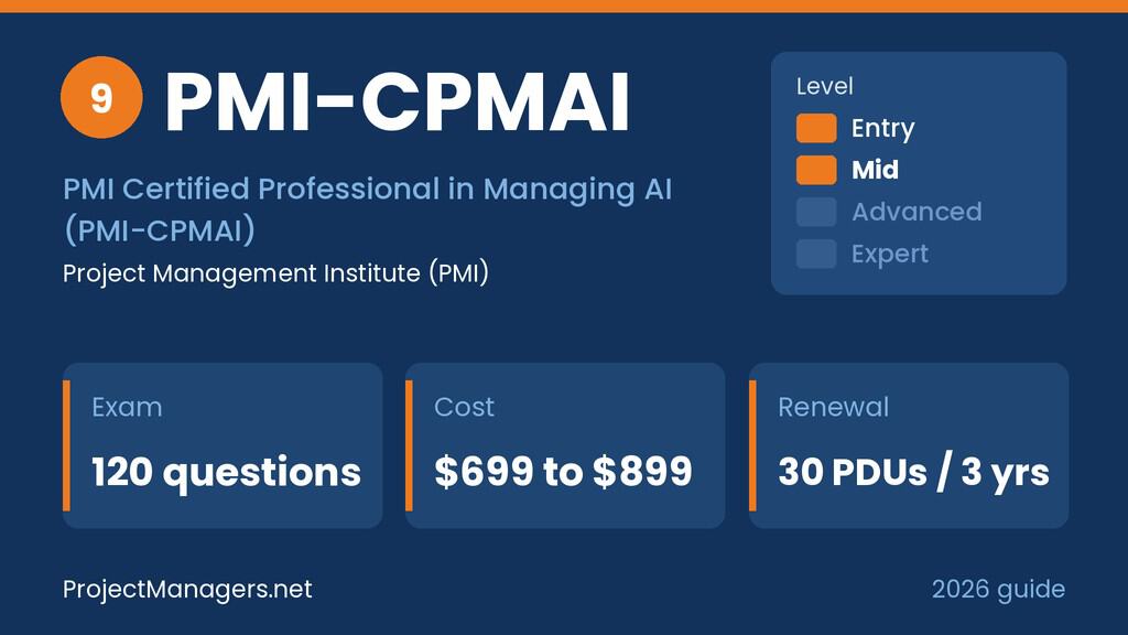 PMI Certified Professional in Managing AI (PMI-CPMAI) at a glance: exam 120 questions, cost $699 to $899, renewal 30 PDUs / 3 yrs, entry to mid level, issued by PMI