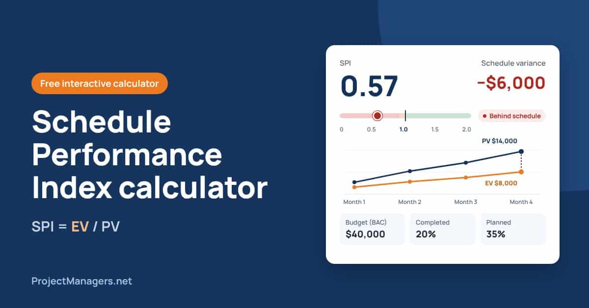 Free interactive SPI calculator