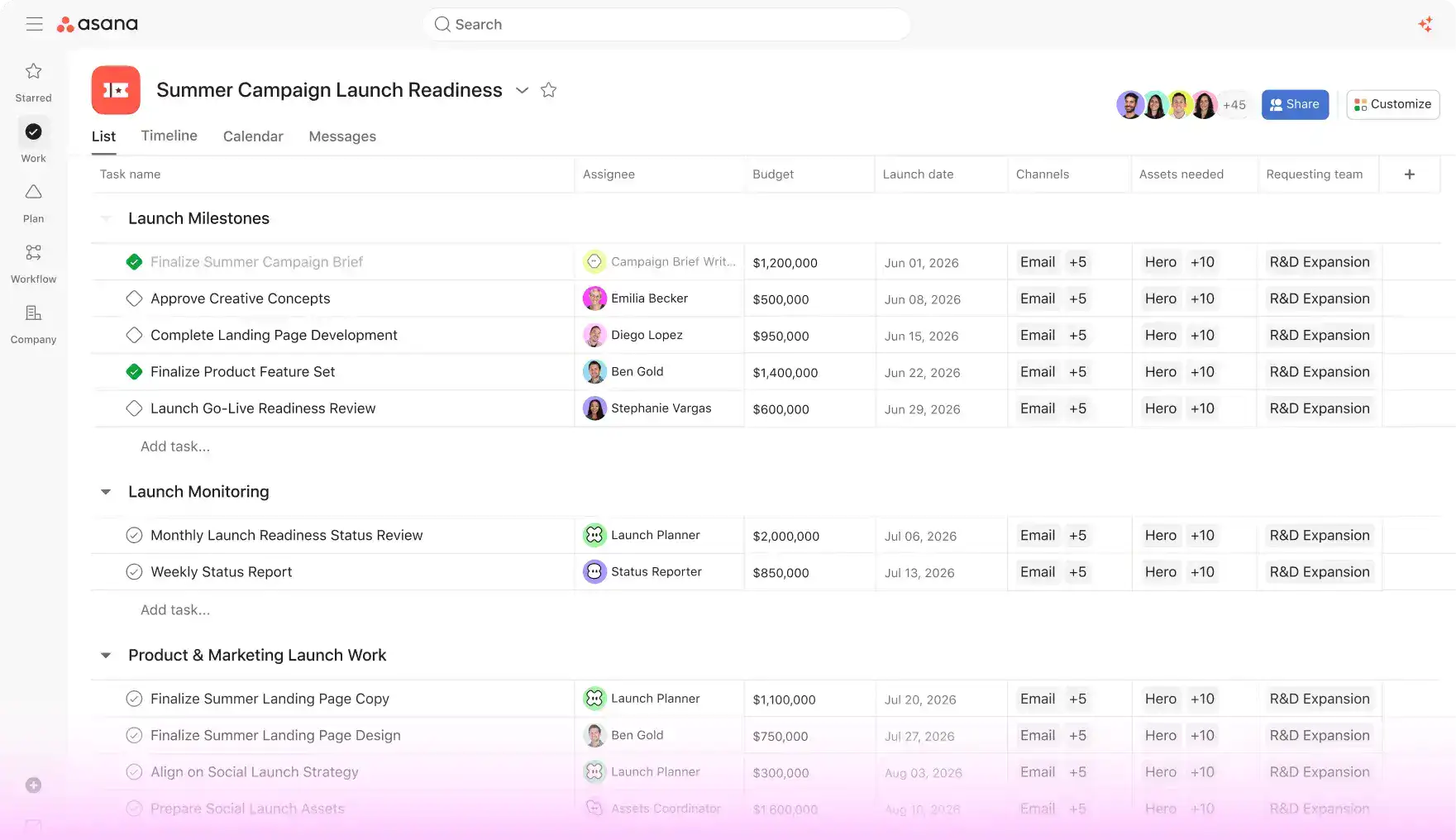 Asana project list with milestones and tasks assigned to team members and AI agents