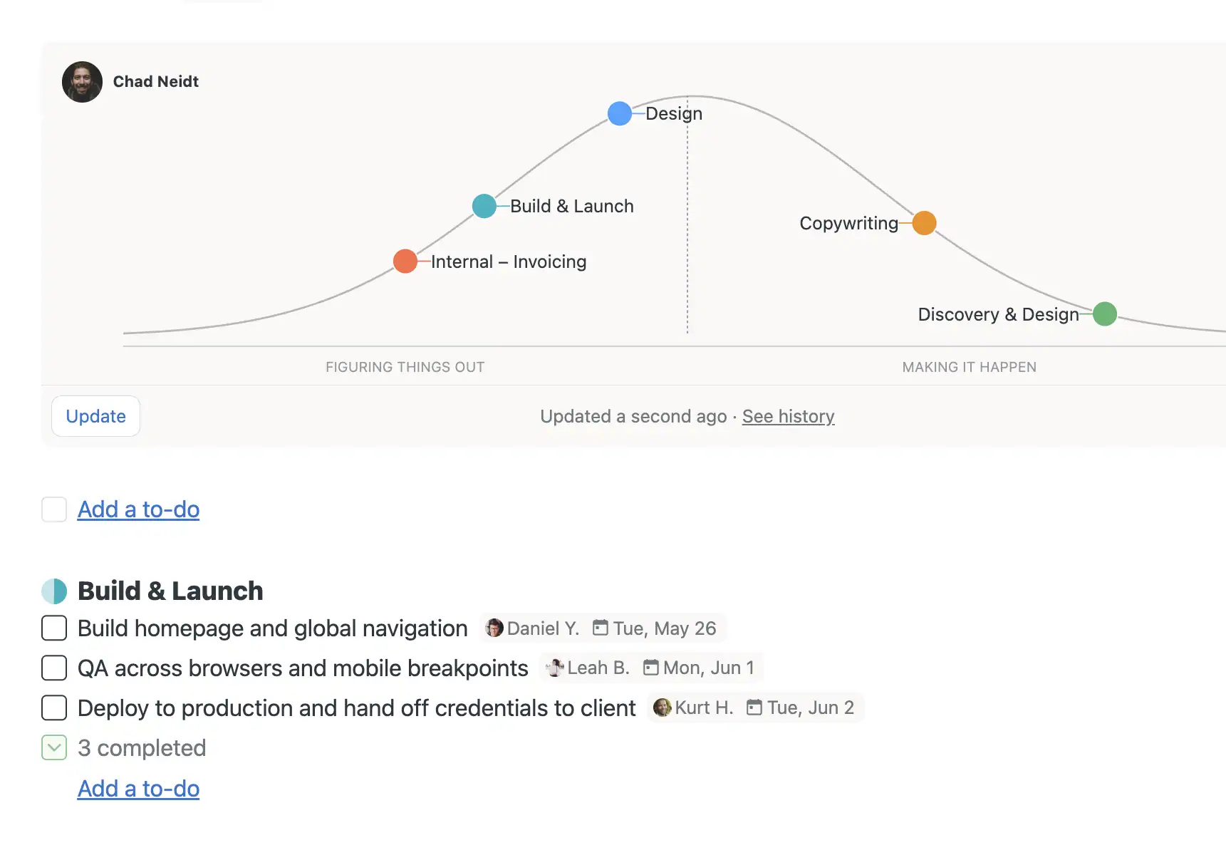 Basecamp Hill Chart showing where work really stands