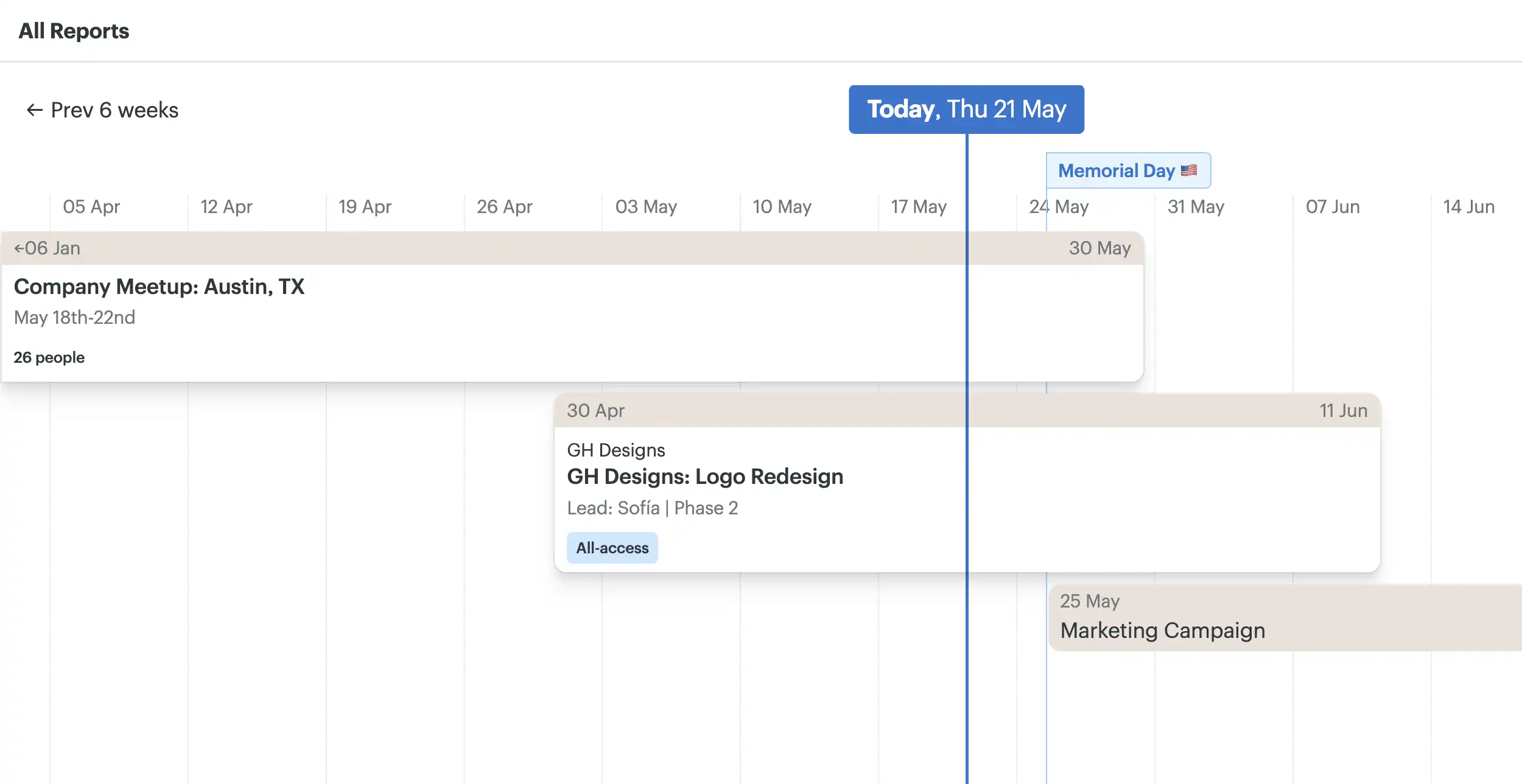 Basecamp Lineup showing every project on a timeline
