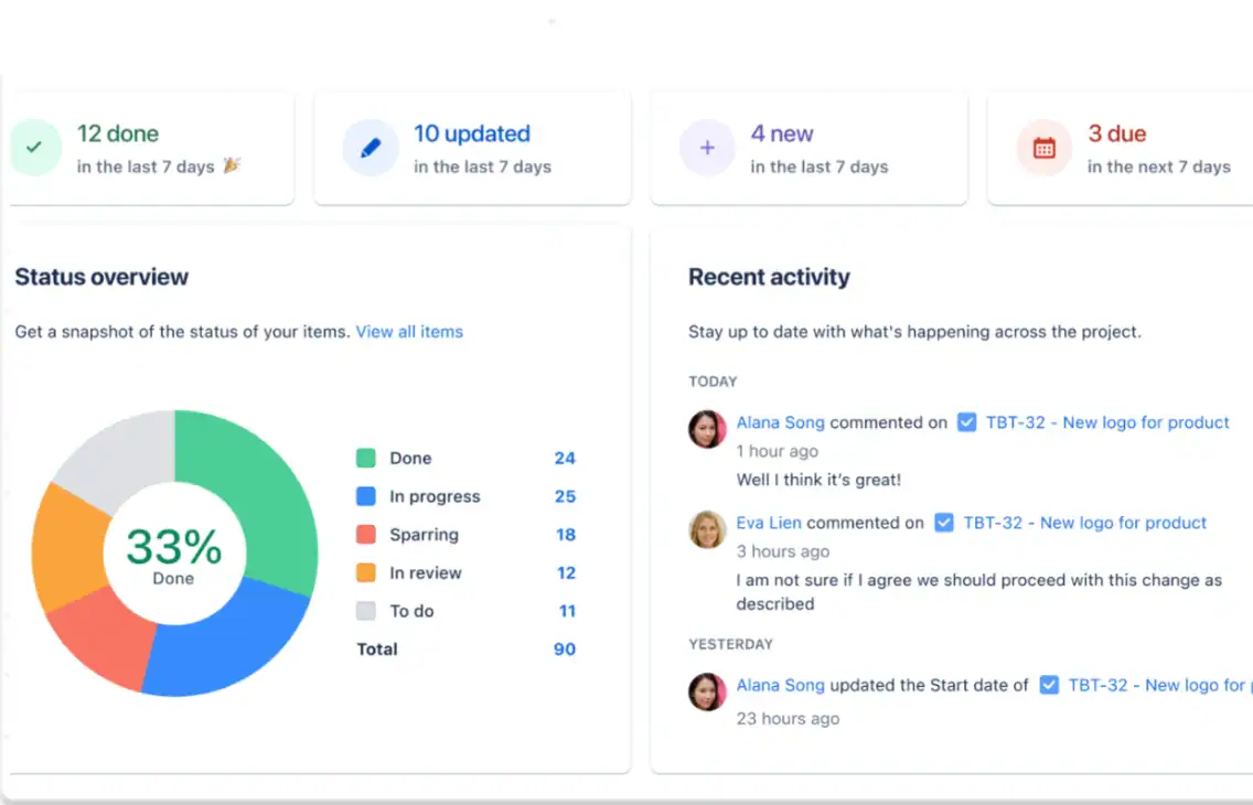 Jira reports for measuring team performance