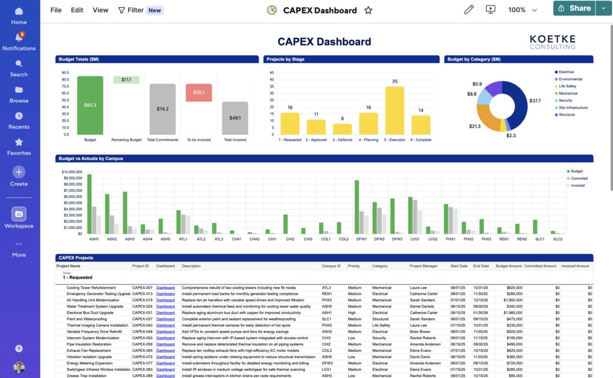 Smartsheet portfolio dashboard