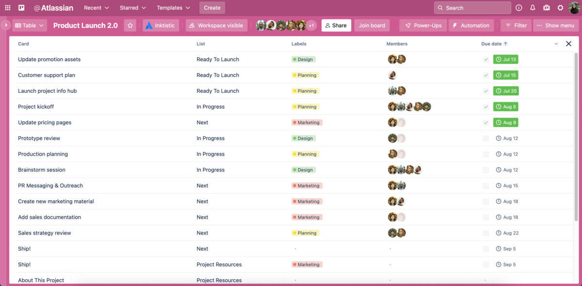 Trello Table view of a Workspace