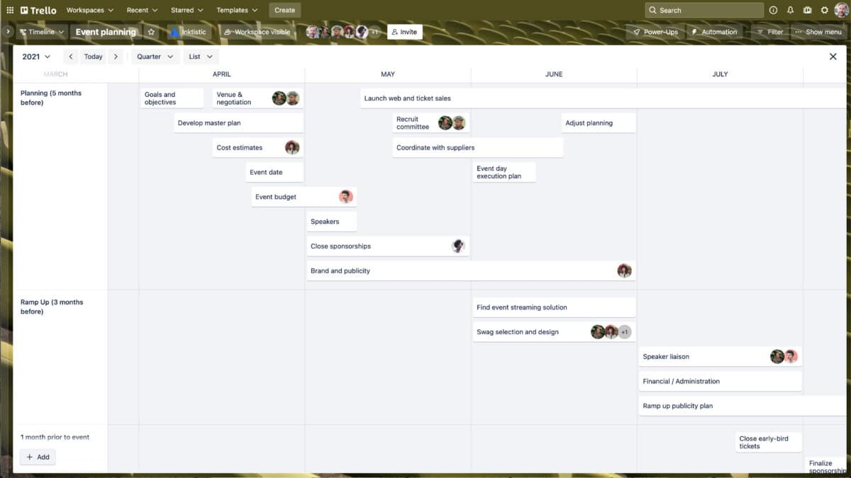 Trello Timeline view of a project